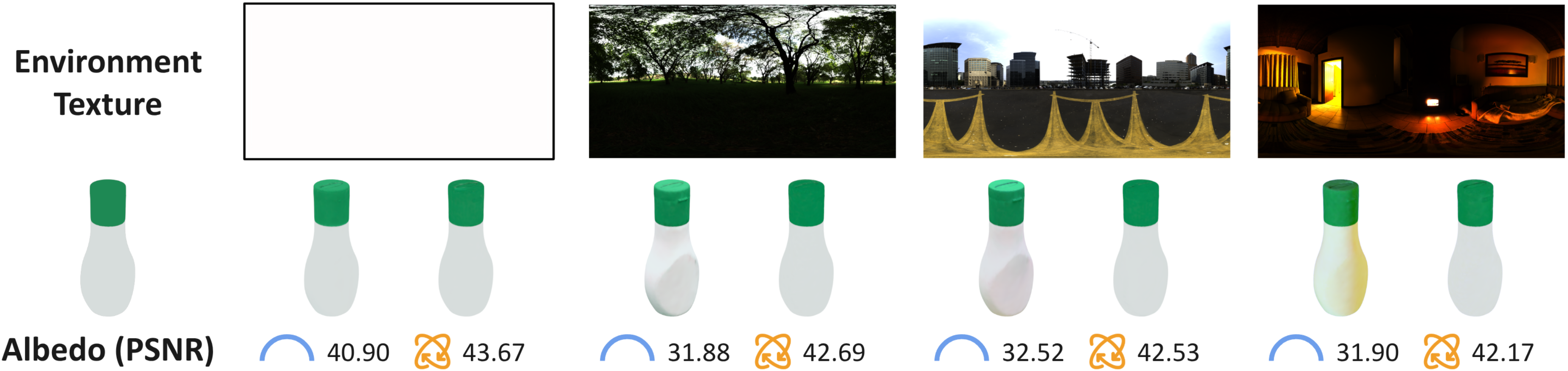 Effect of illumination complexity on decomposition.