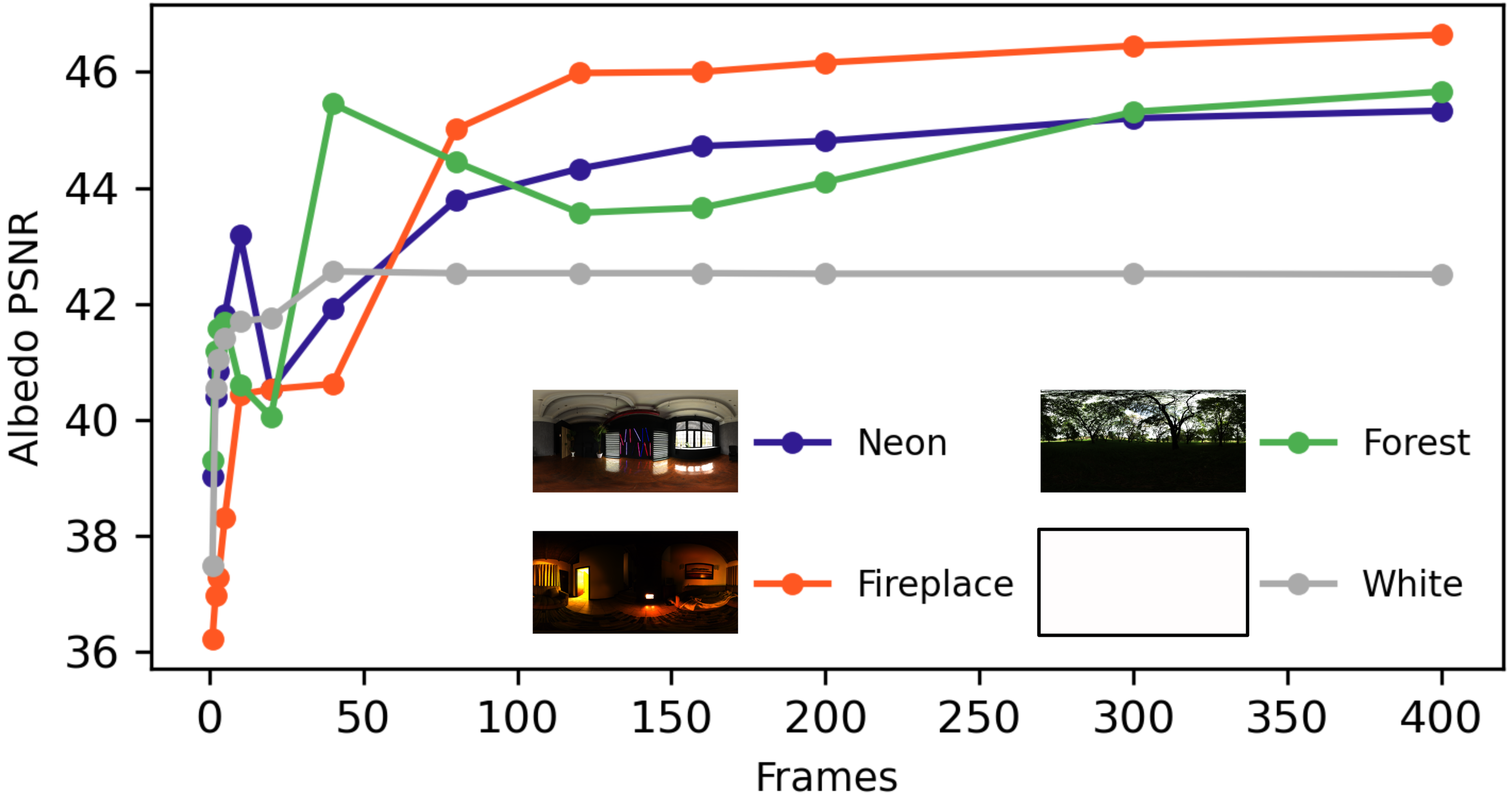 Effect of diversity in hand-held rotations on decomposition.